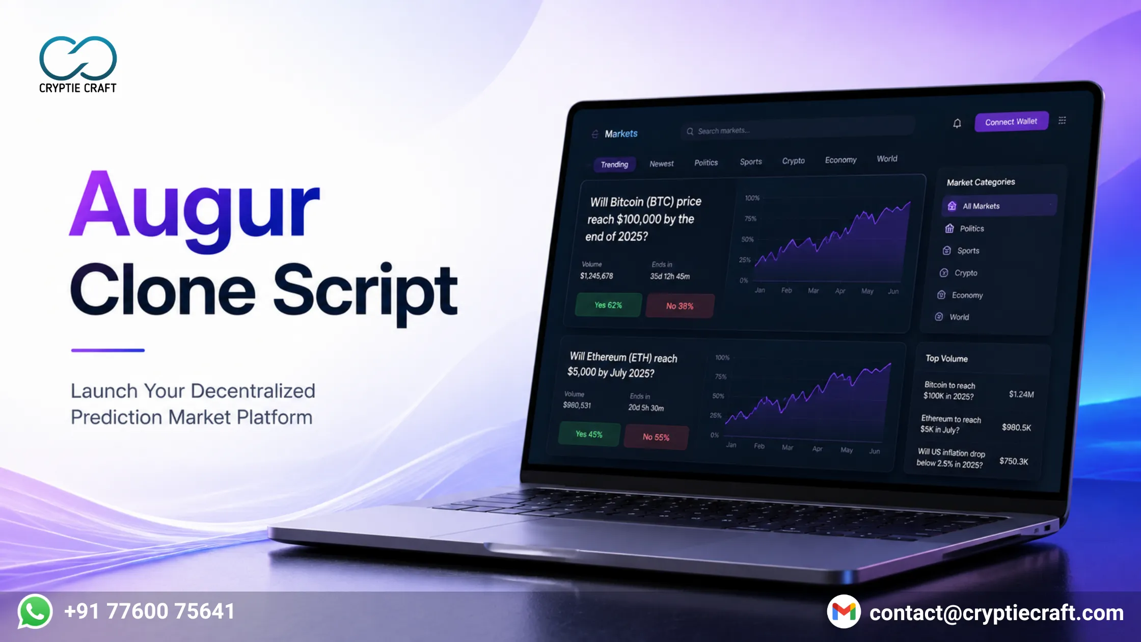 Augur Clone Script Development: Build a Decentralized Prediction Market