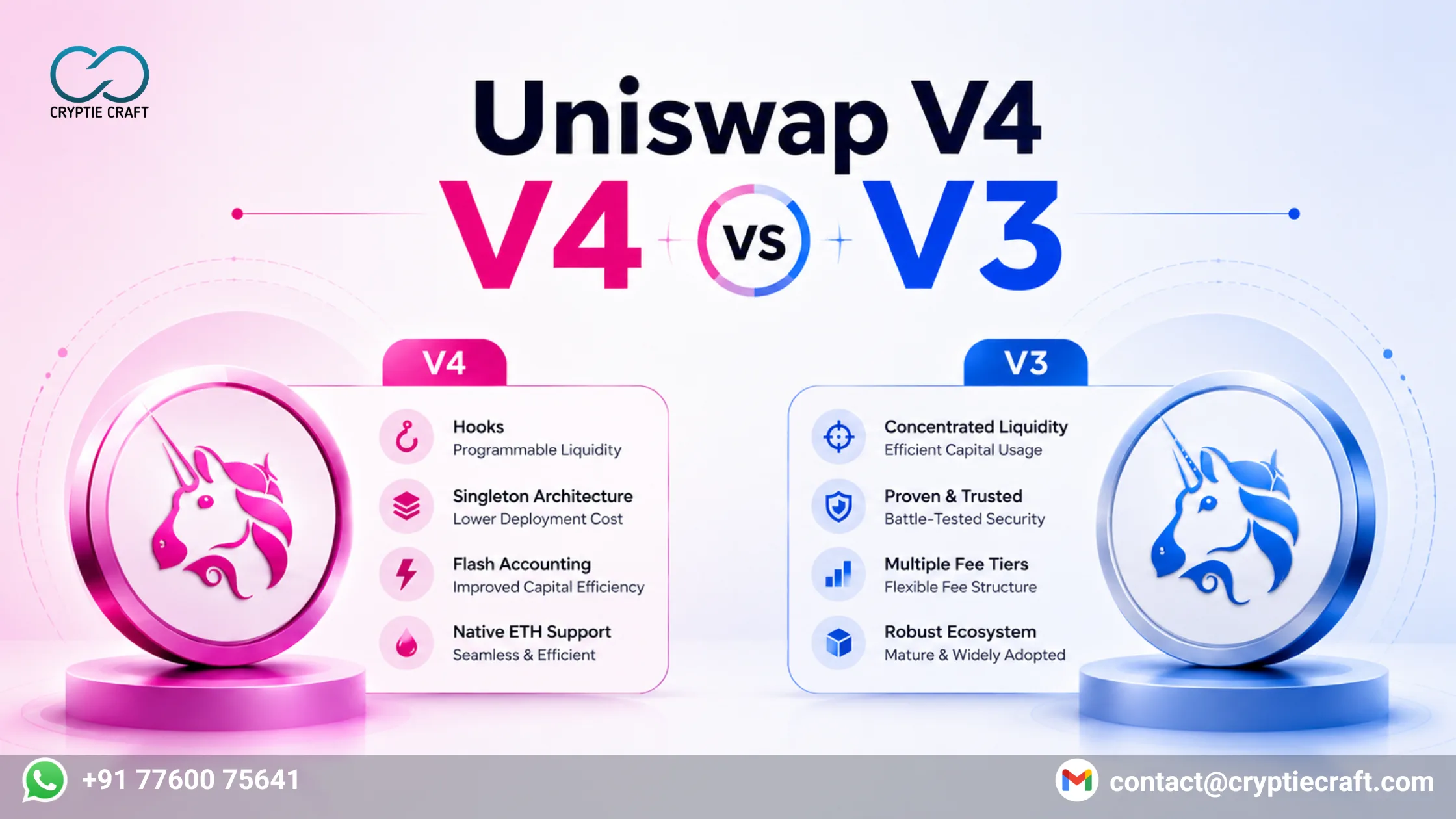 Uniswap V4 vs V3: Which Protocol is Better for DEX Builders in 2026?