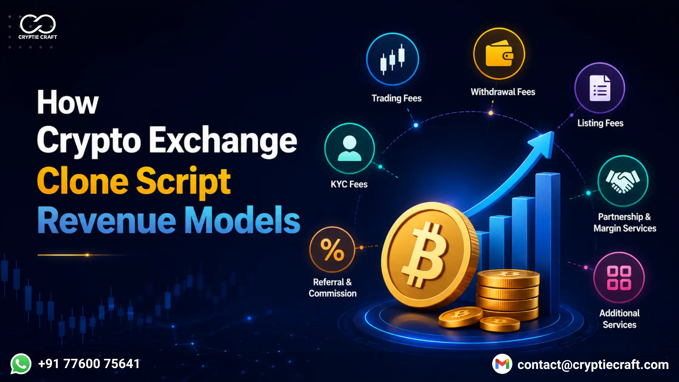 Crypto Exchange Clone Script Revenue Models: How to Build a Multi-Stream Revenue Strategy