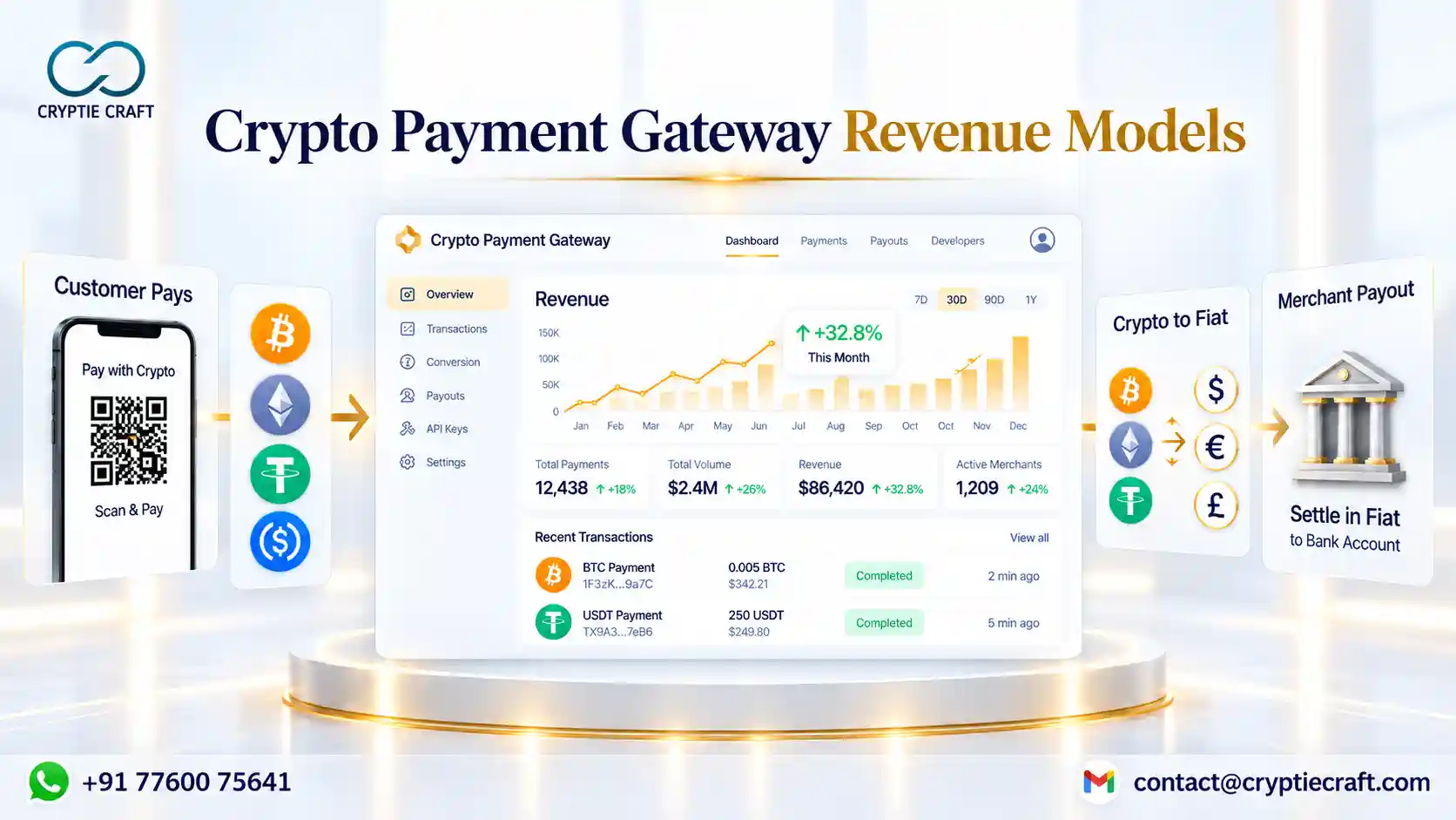 Crypto Payment Gateway Revenue Models: How Do Crypto Payment Gateways Make Money?