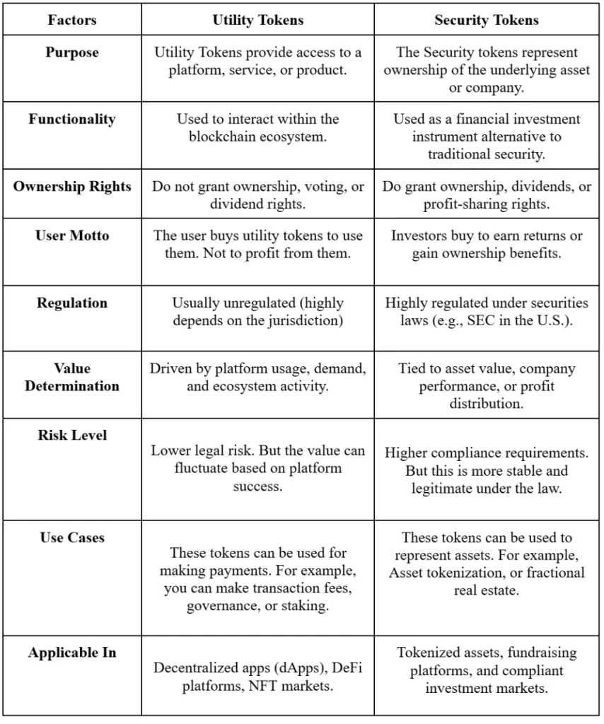 Utility vs Security Info