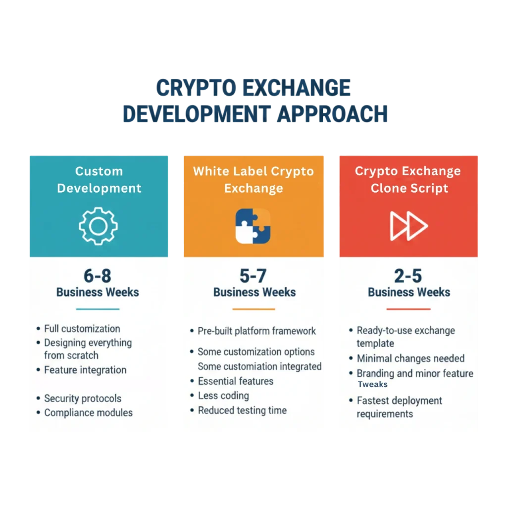 Crypto Exchange 1 Photoroom