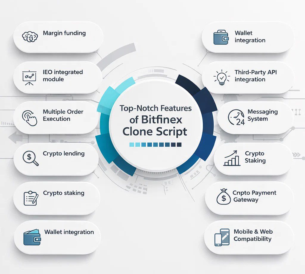 Features of Bitfinix Clone